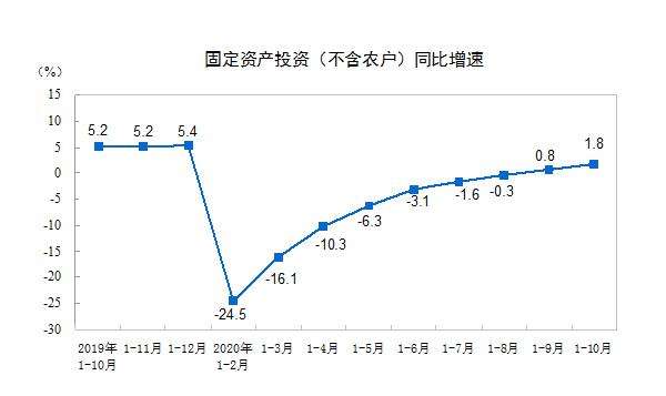 食品傳送帶廠家：餐飲收入增速年內(nèi)首次轉(zhuǎn)正，報(bào)復(fù)性吃喝來(lái)了？
