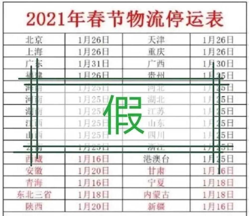 2021年春節(jié)快遞停運？官方回應來了